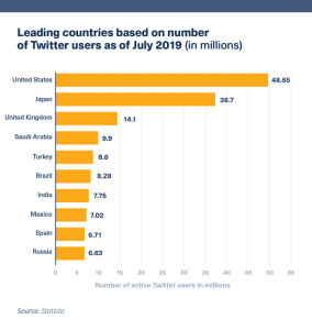 توییتر خبرنگاران